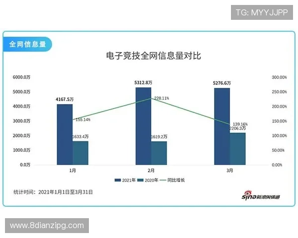 如何通过数据分析提升电子竞技博彩的胜率